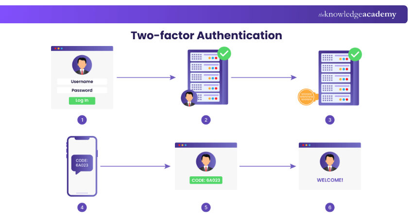 What is User Authentication, and Why is it Important?