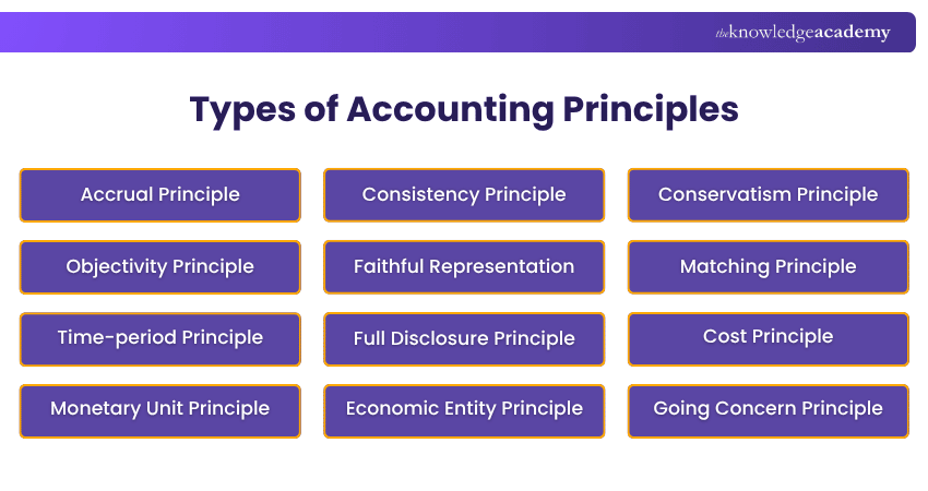Types of Accounting Principles Accounting Principles