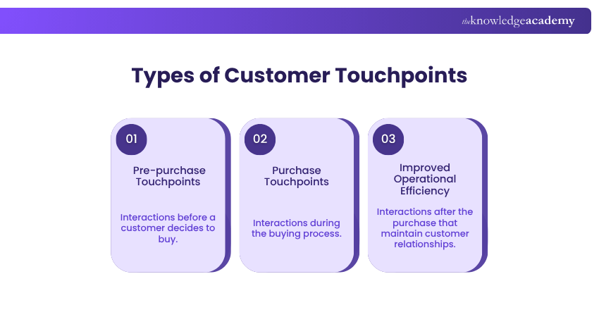 Types of Customer Touchpoints