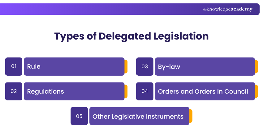 Types of Delegated Legislation Different Types of Delegated Legislation