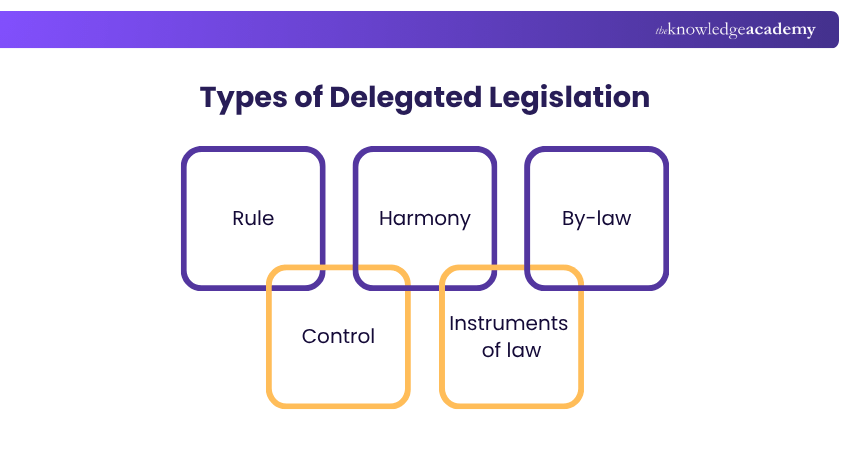 Types of Delegated Legislation Types of Delegated Legislation