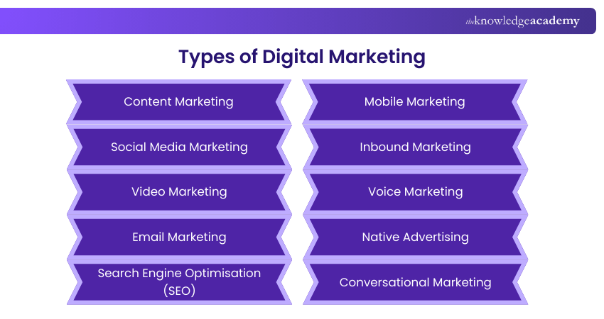 Types of Digital Marketing Types of Digital Marketing