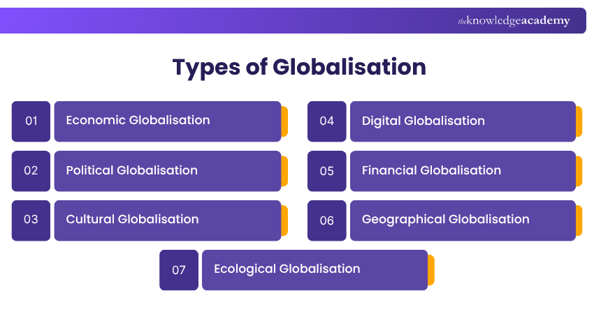 Types of Globalisation Seven Types of Globalisation
