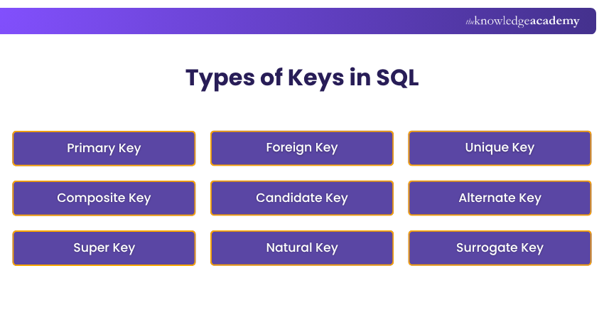 Types of Keys in SQL Types of Keys in SQL