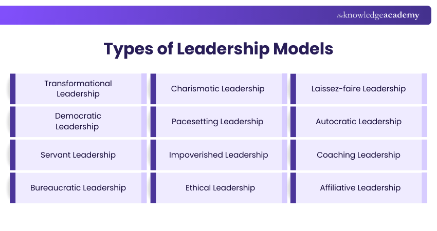 Types of Leadership Models