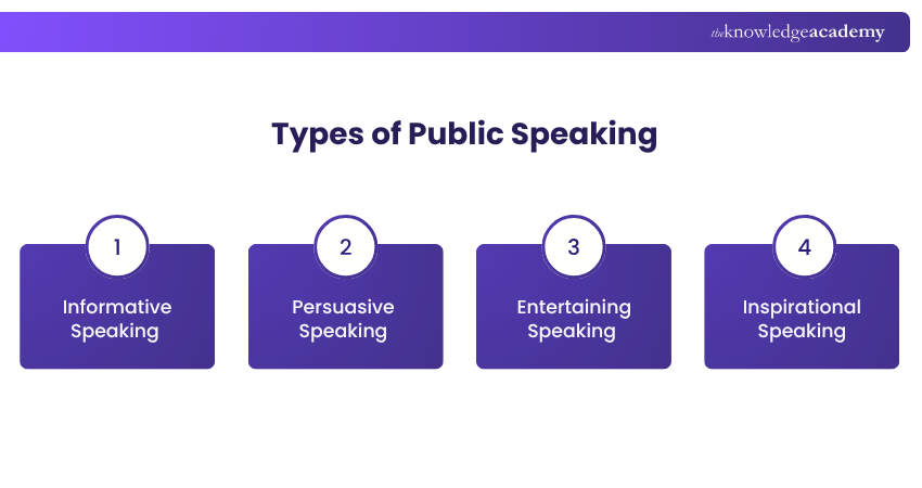 A Quick Look at Types of Public Speaking Different Types of Public Speaking