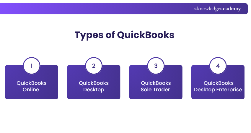Types of QuickBooks Types of QuickBooks