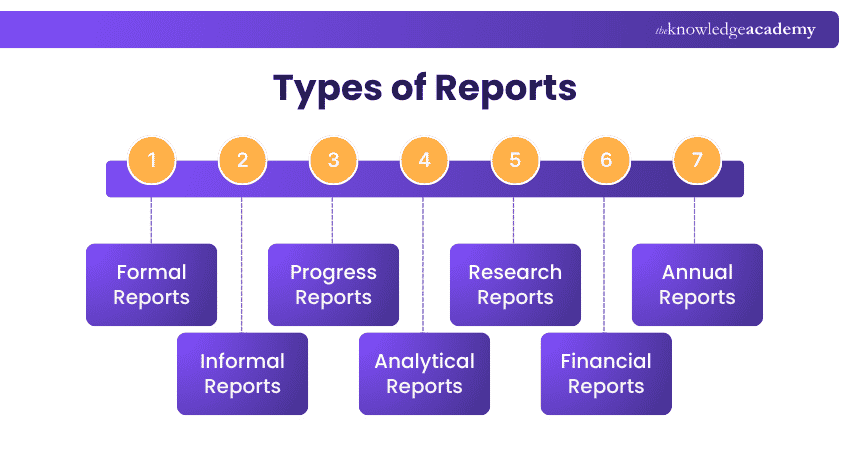 Types of Reports Different Types of Reports
