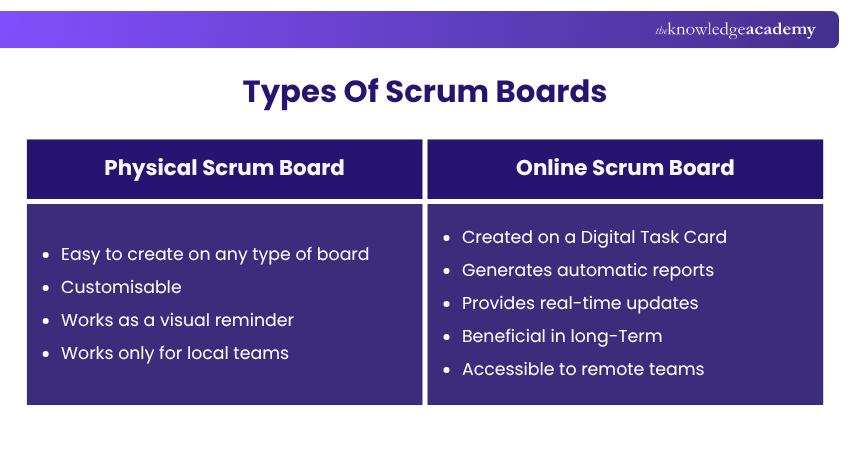 Types of Scrum Boards