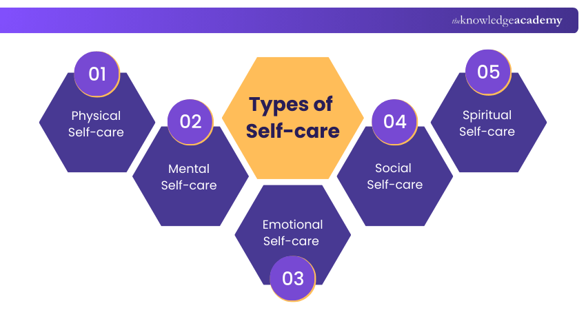 Types of Self-care