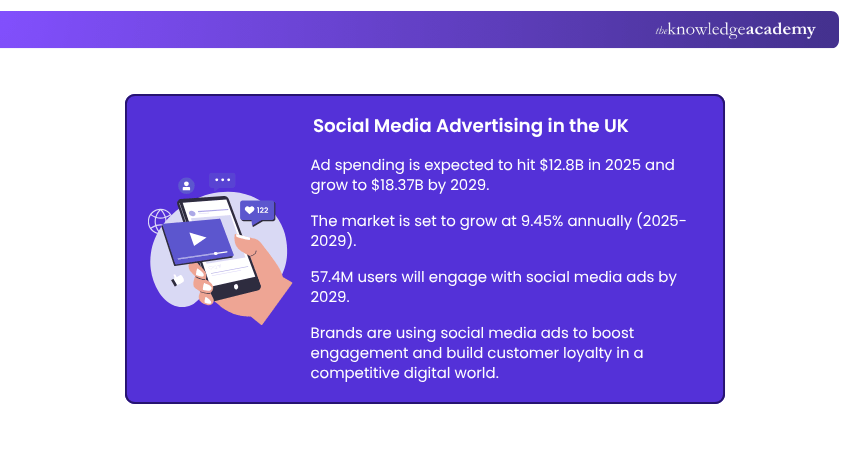 UK Social Media Advertising Trends UK Social Media Advertising Trends