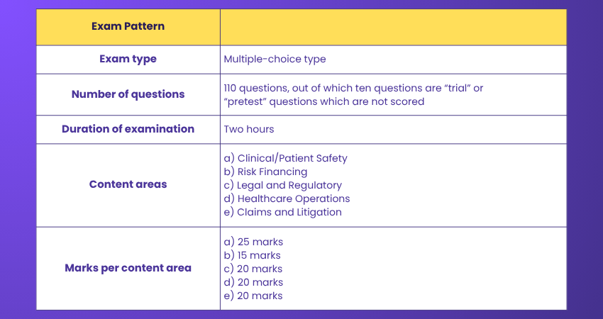 Understanding the examination Understanding the examination