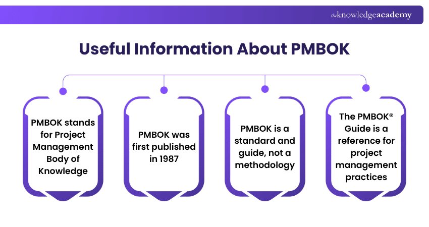 Useful Information About PMBOK What is PMBOK?