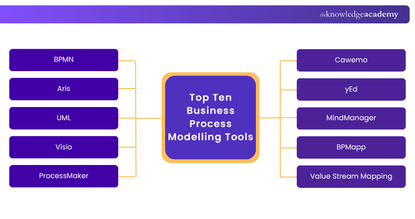 Value Stream Mapping
