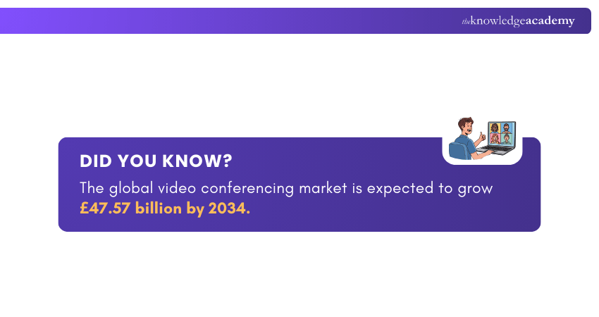 Video Conferencing Market Value Video Conferencing Market Value