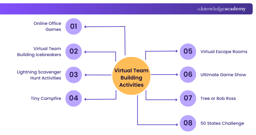 Virtual Team Building Activities