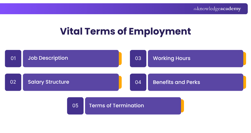 Vital Terms of Employment Essential Terms of Employment