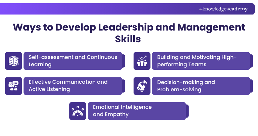 Leadership Skills and Management Skills Required