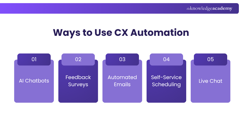 Ways to Use CX Automation Ways to Use CX Automation