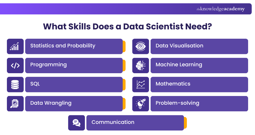 What are the Required Data Scientist Skills? Data scientist skills