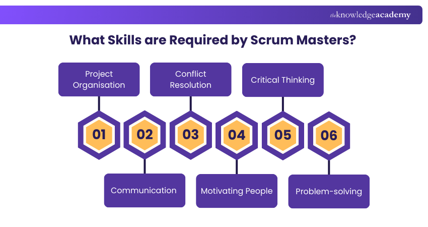 What Skills are Required by Scrum Masters