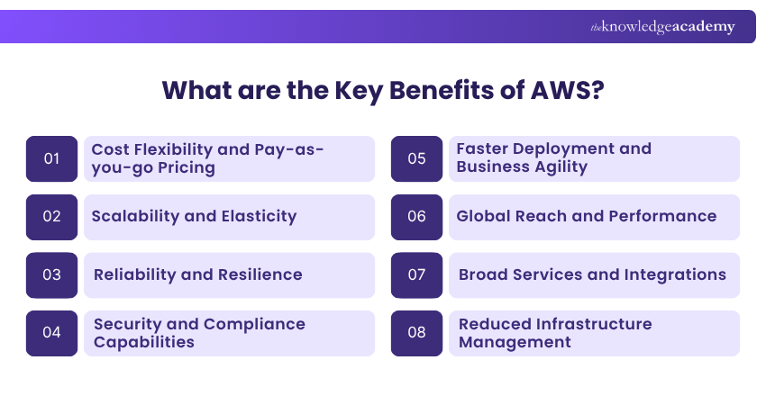 What are the Key Benefits of AWS? Key Benefits of AWS