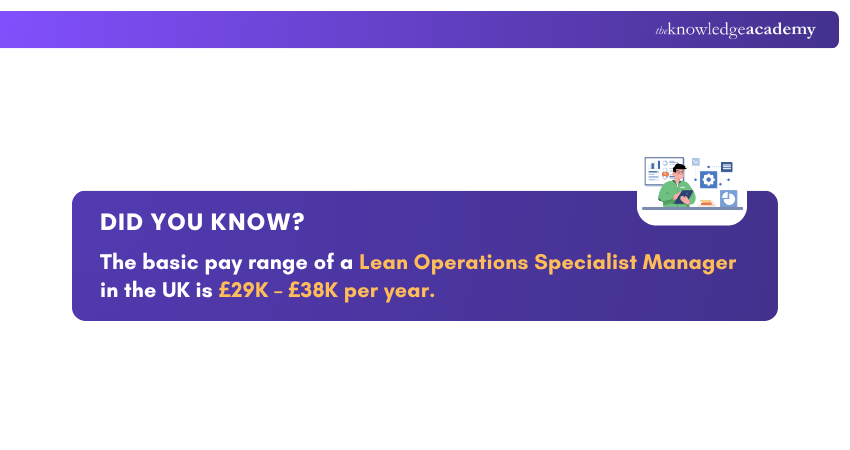 Career opportunity for Future Career opportunity for Future