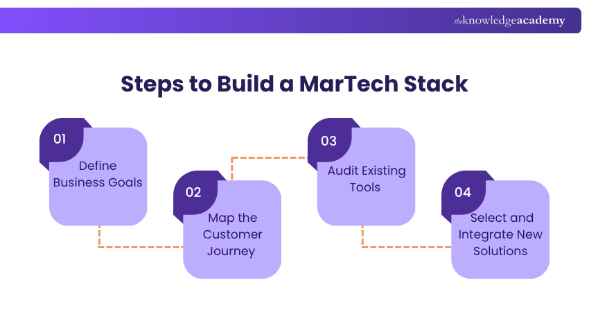 Steps to Build MarTech Stack How to Build MarTech Stack?