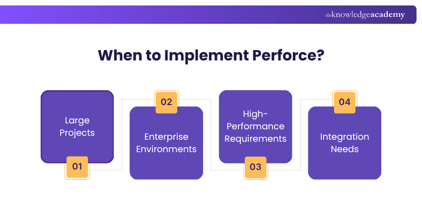 When to Implement Perforce When to Implement Perforce