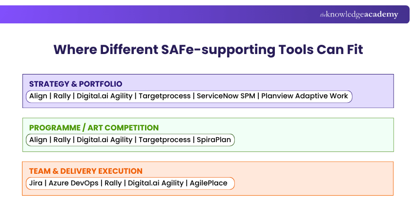Ten Tools for Scaled Agile Framework (SAFe) Best tools for SAFe