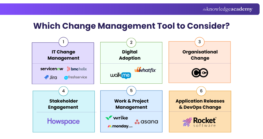 Which Change Management Tool to Pick?