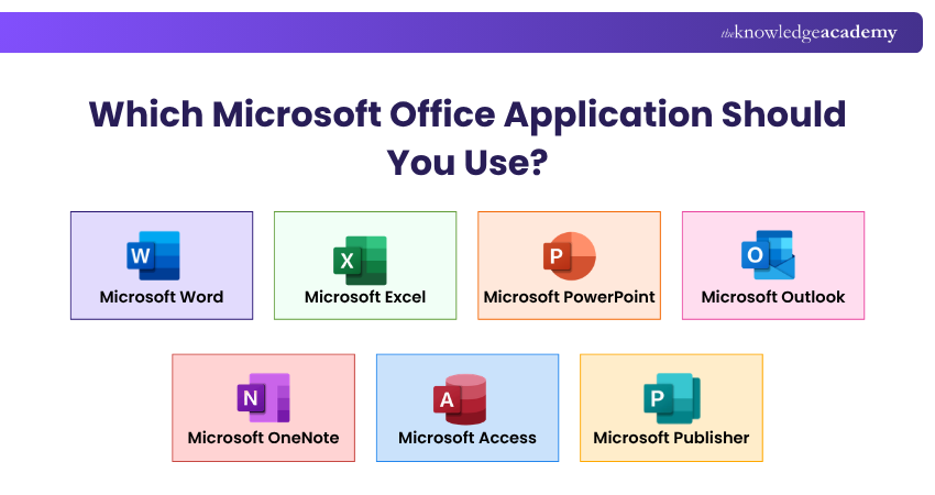 Which Microsoft Office Application Should You Use? Different MS Office Applications Uses