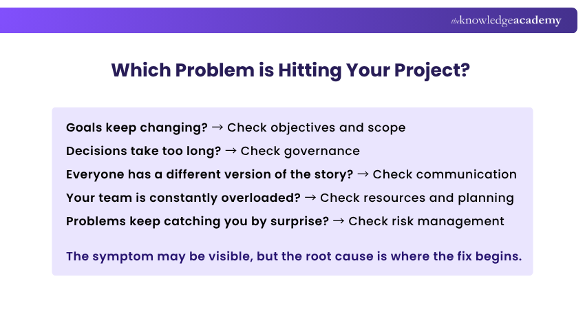 Which Problem is Hitting Your Project? Project Failure