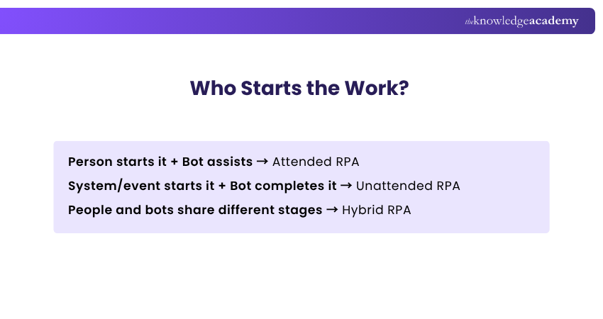 Types of RPA