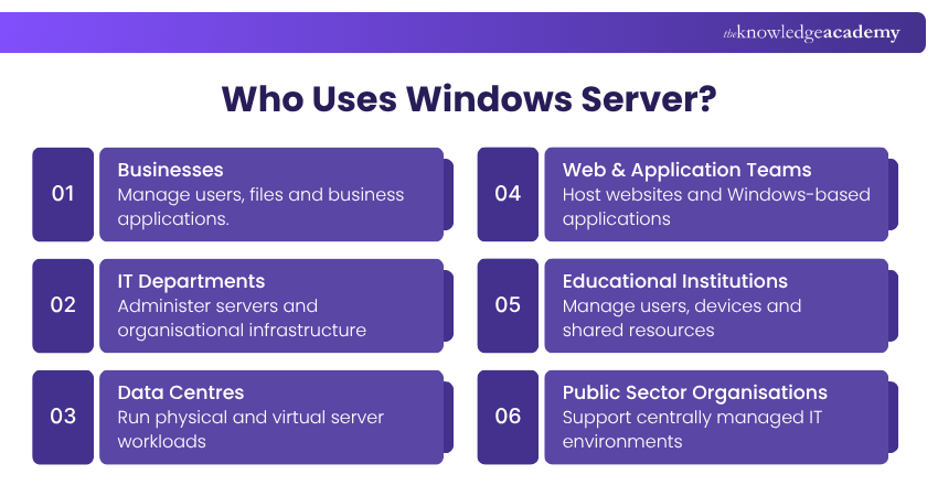 Who Uses Windows Server? Users of Windows Server