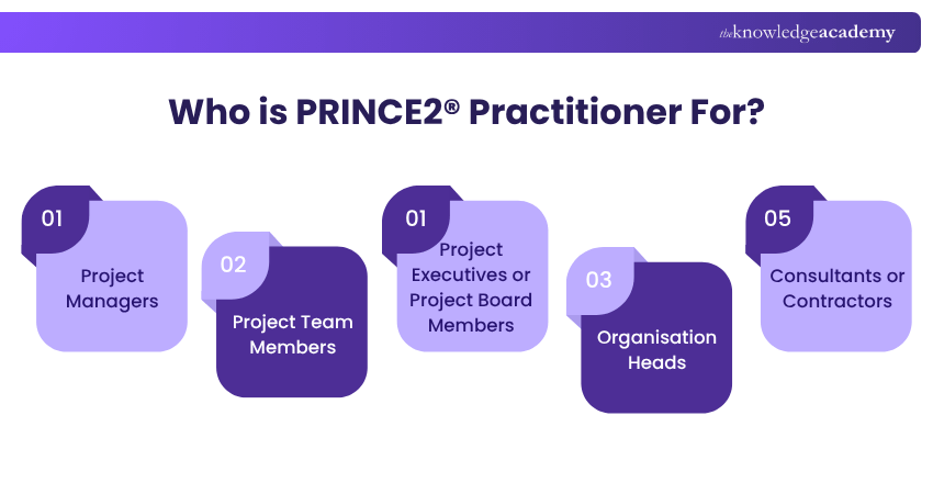 Who is PRINCE2® Practitioner For Who is PRINCE2® Practitioner For