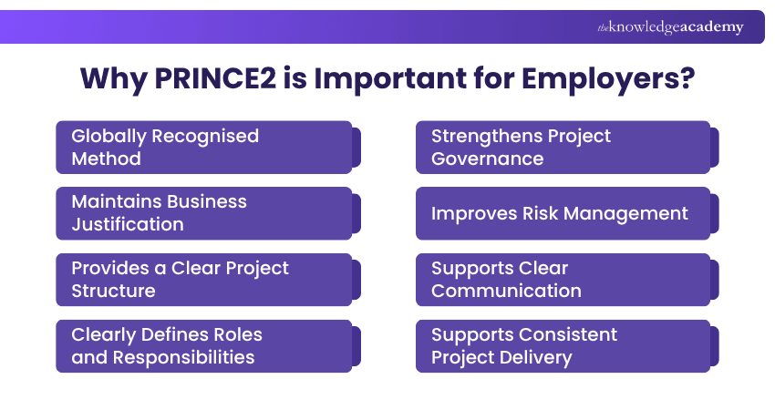 Why PRINCE2 is Important for Employers? Importance of PRINCE2 for Employers