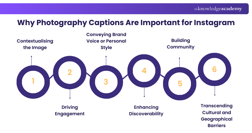 Why Photography Captions Are Important for Instagram