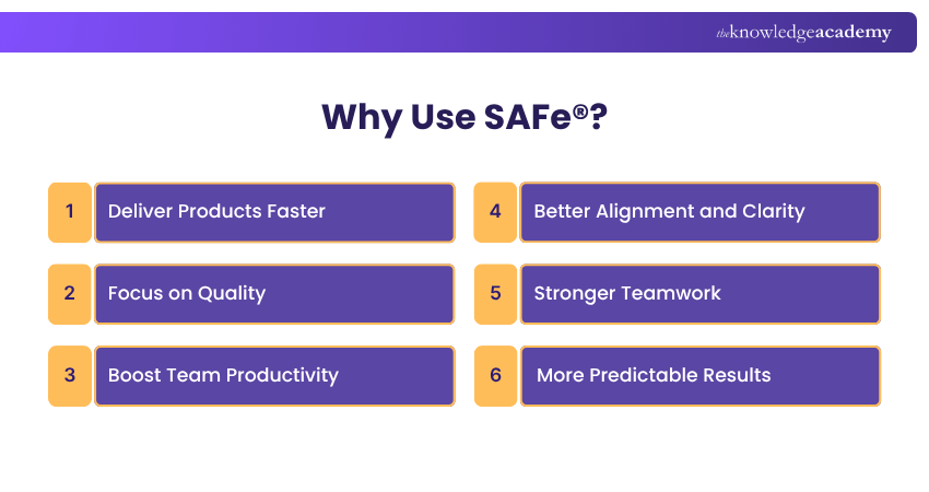 Why Use Scaled Agile Framework? Scaled Agile Framework Benefits