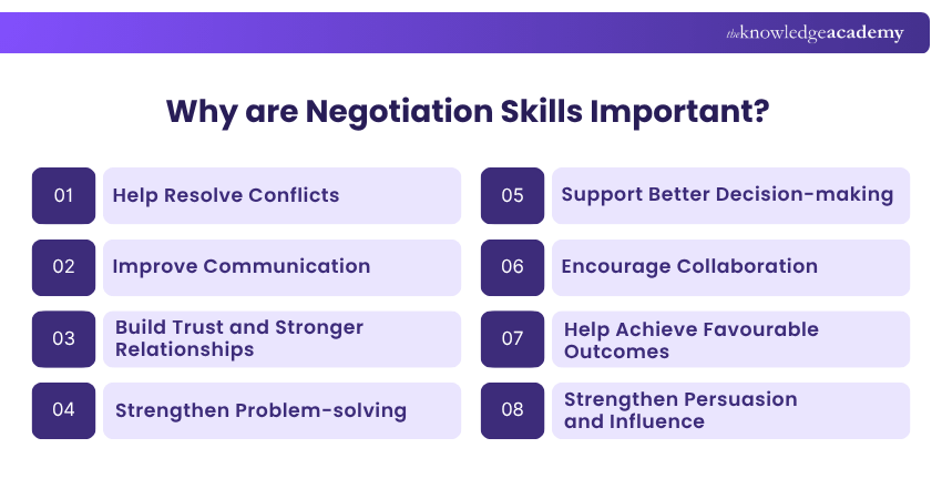 Why are Negotiation Skills Important? Why are Negotiation Skills Necessary?