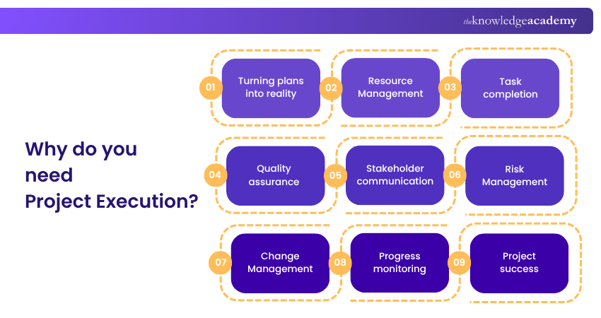Why do you need Project Execution Why do you need Project Execution