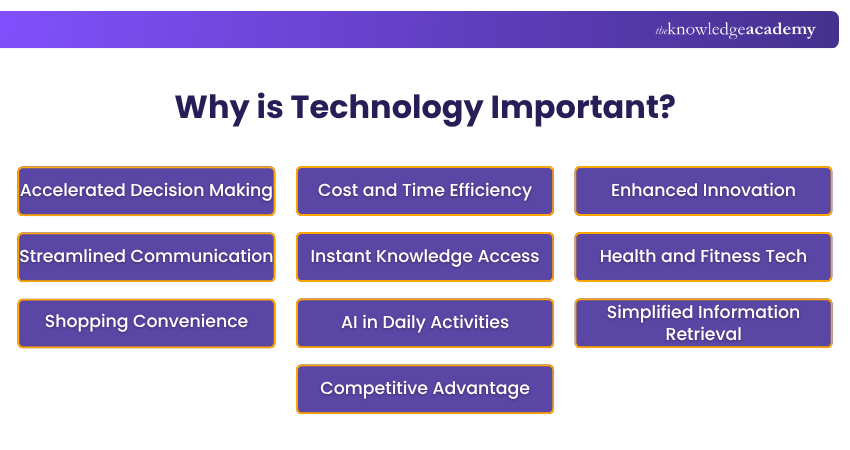 Importance of Technology