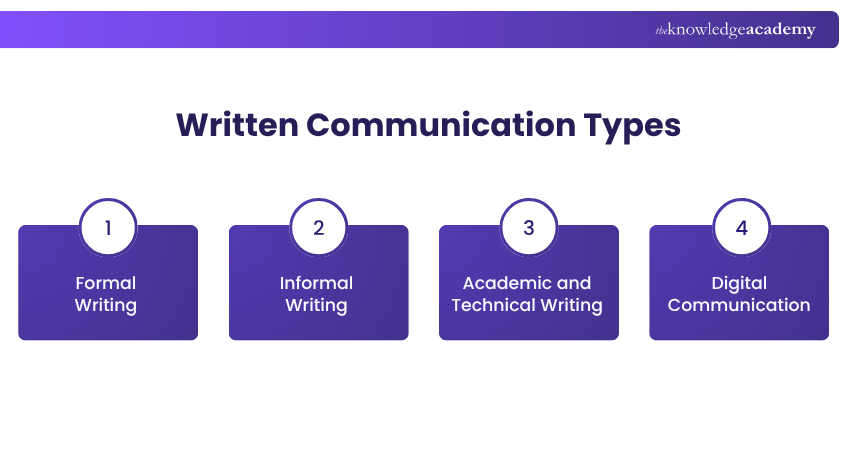 Written Communication Types Types of Written Communication