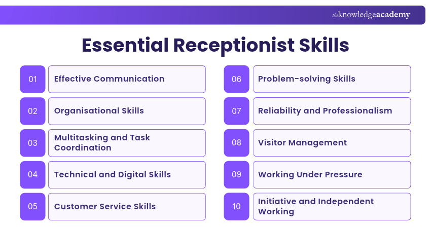 Essential Receptionist Skills Essential Receptionist Skills Explained
