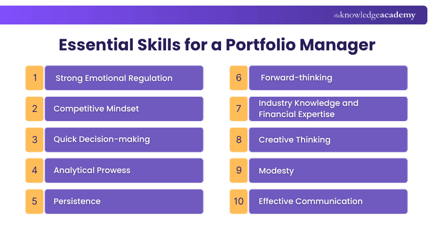 List of Portfolio Manager Skills List of Portfolio Manager Skills