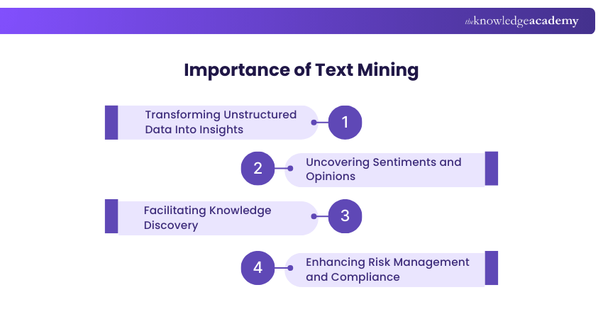 The Importance of Text Mining