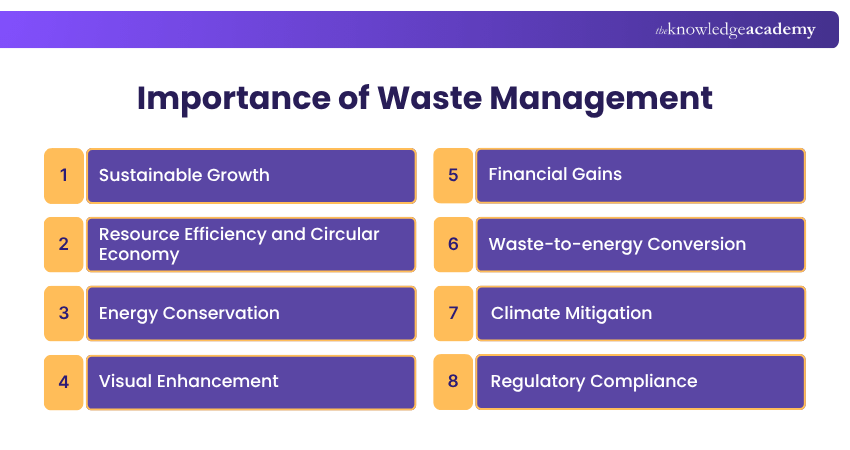 Importance of Waste Management Reasons Why Waste Management is Important