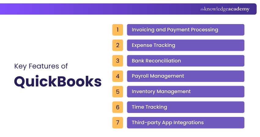 Key Features of QuickBooks Key Features of QuickBooks