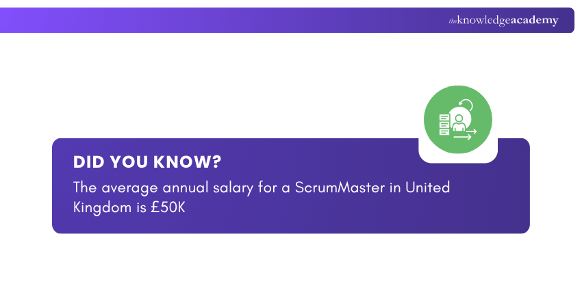 Scrum Master Salary in UK