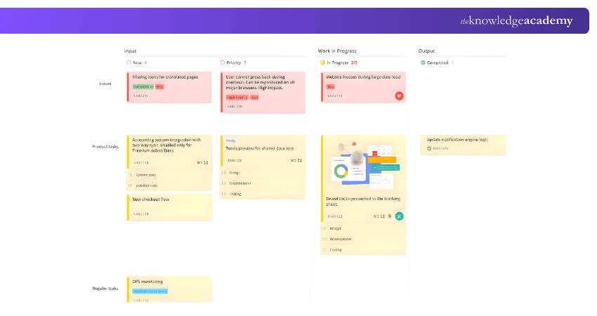 simple kanban flow